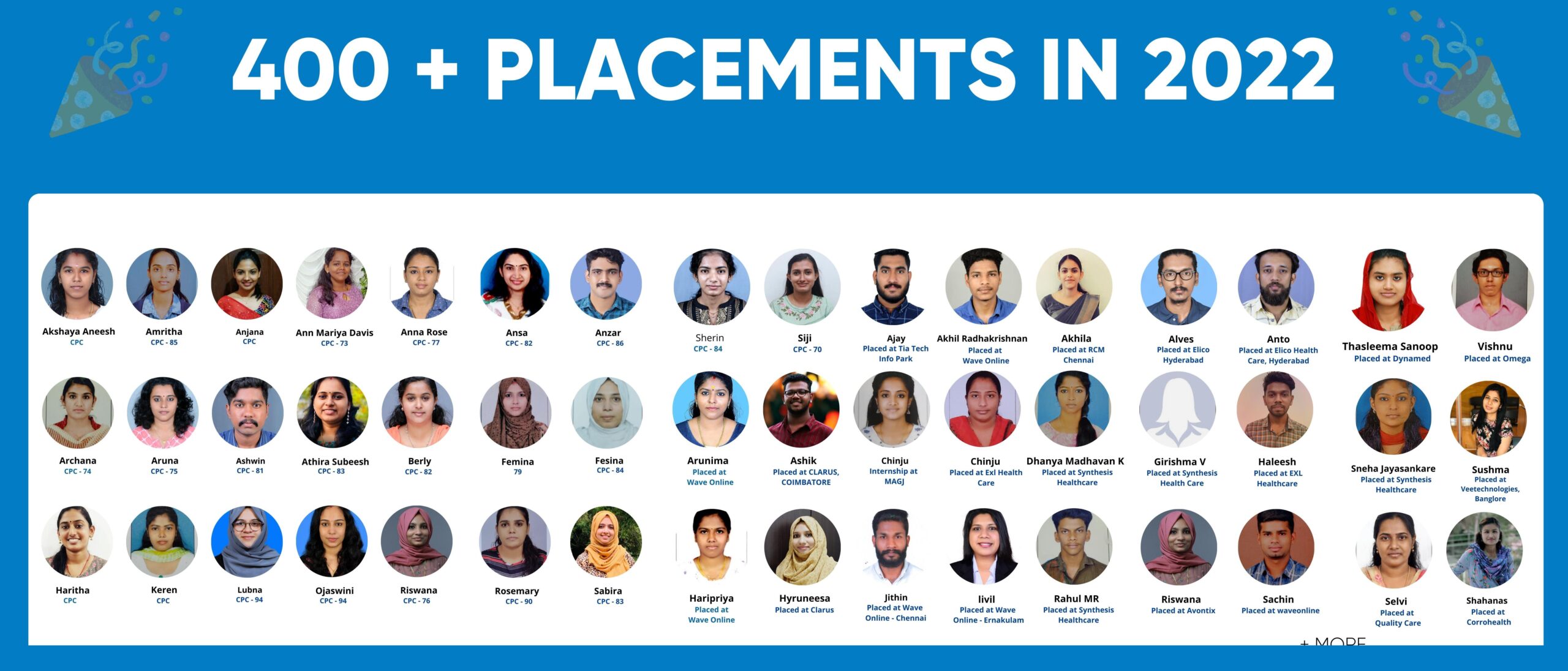 Best Medical Coding and Scribing Institute in Kerala Anton's Medicode